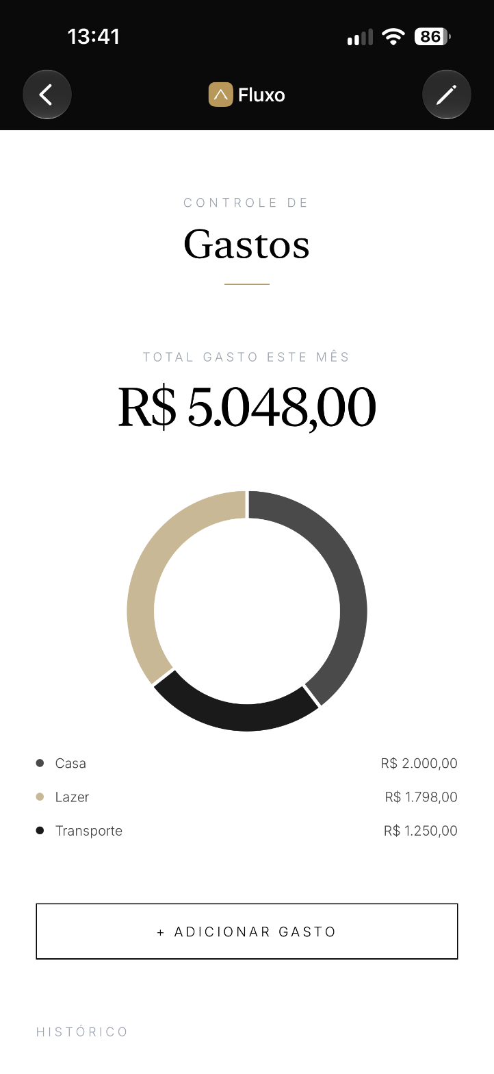 Minimalista